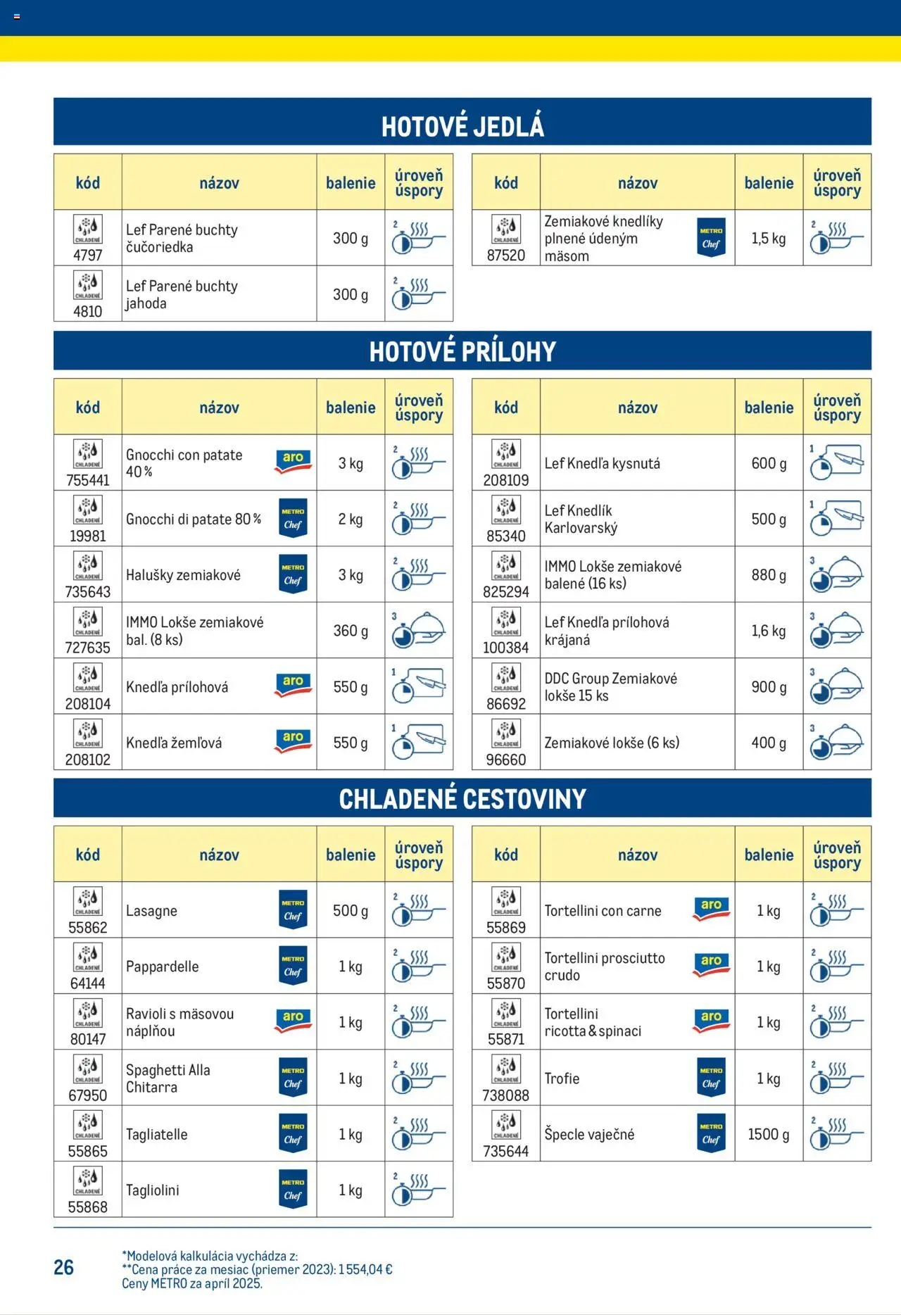 Náhľad Metro letáku platného od 25.06.2025