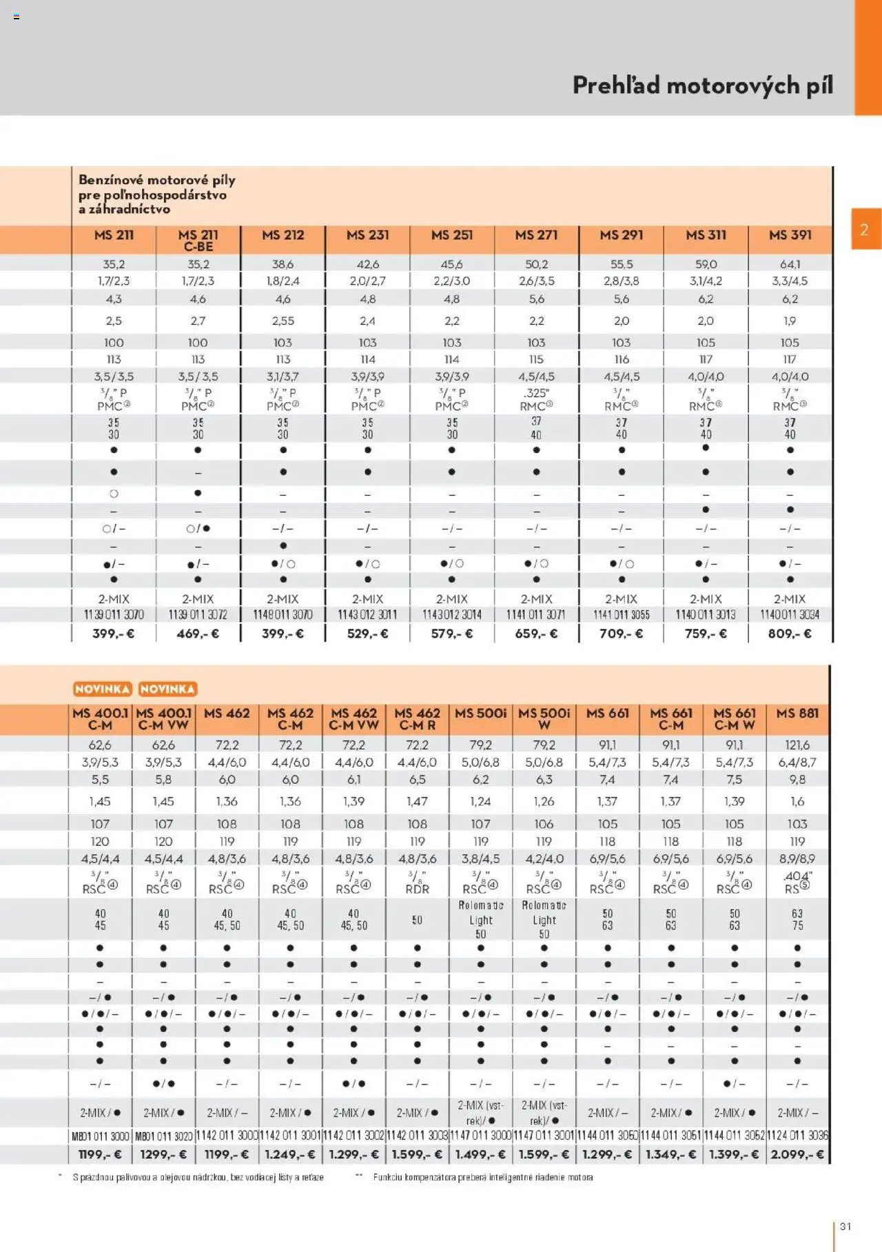Náhľad STIHL letáku platného od 29.09.2025
