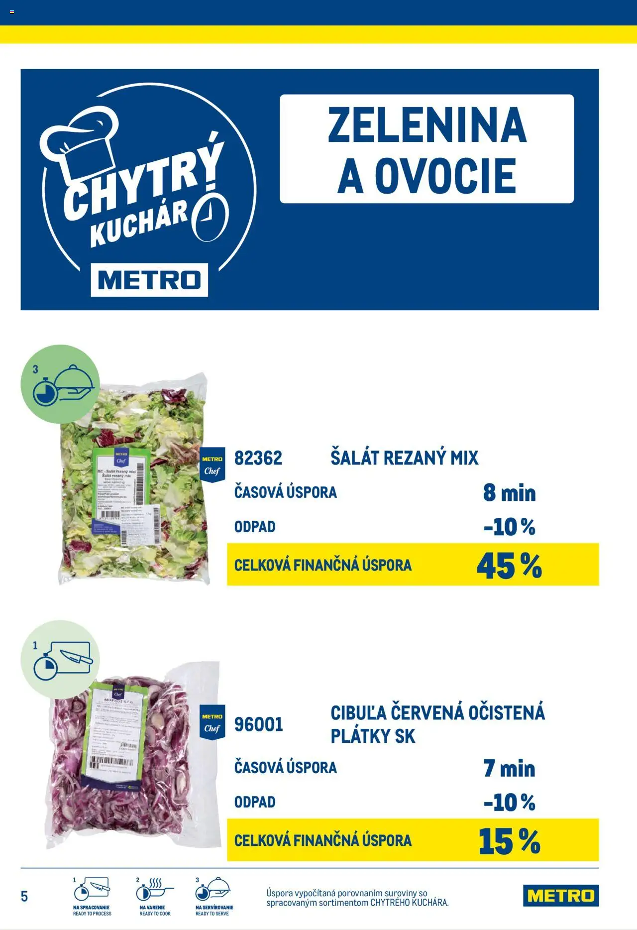 Náhľad Metro letáku platného od 25.06.2025