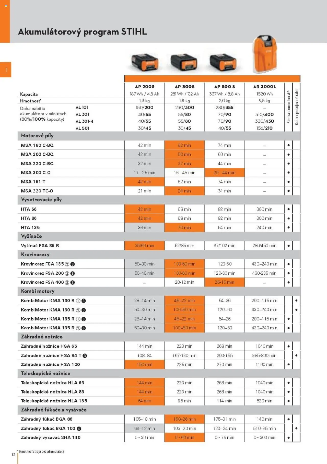 Náhľad STIHL letáku platného od 29.09.2025 - Vysávač, Krovinorez, Vysávače, Akumulátor, Kábel, Vyžínače