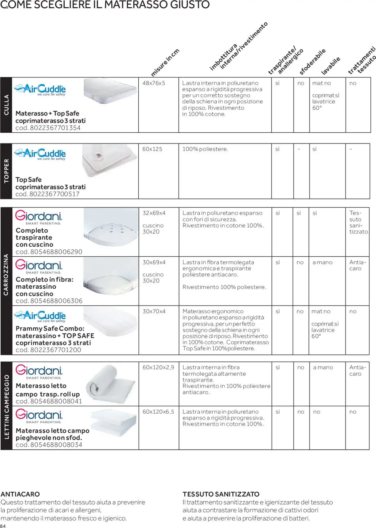 Anteprima dell'opuscolo Catalogo Camarette e Lettini dal negozio Prenatal valido da 01/01/2025 - Lavatrice, Top, Letto, Materasso, Cuscino, Culla, Coprimaterasso