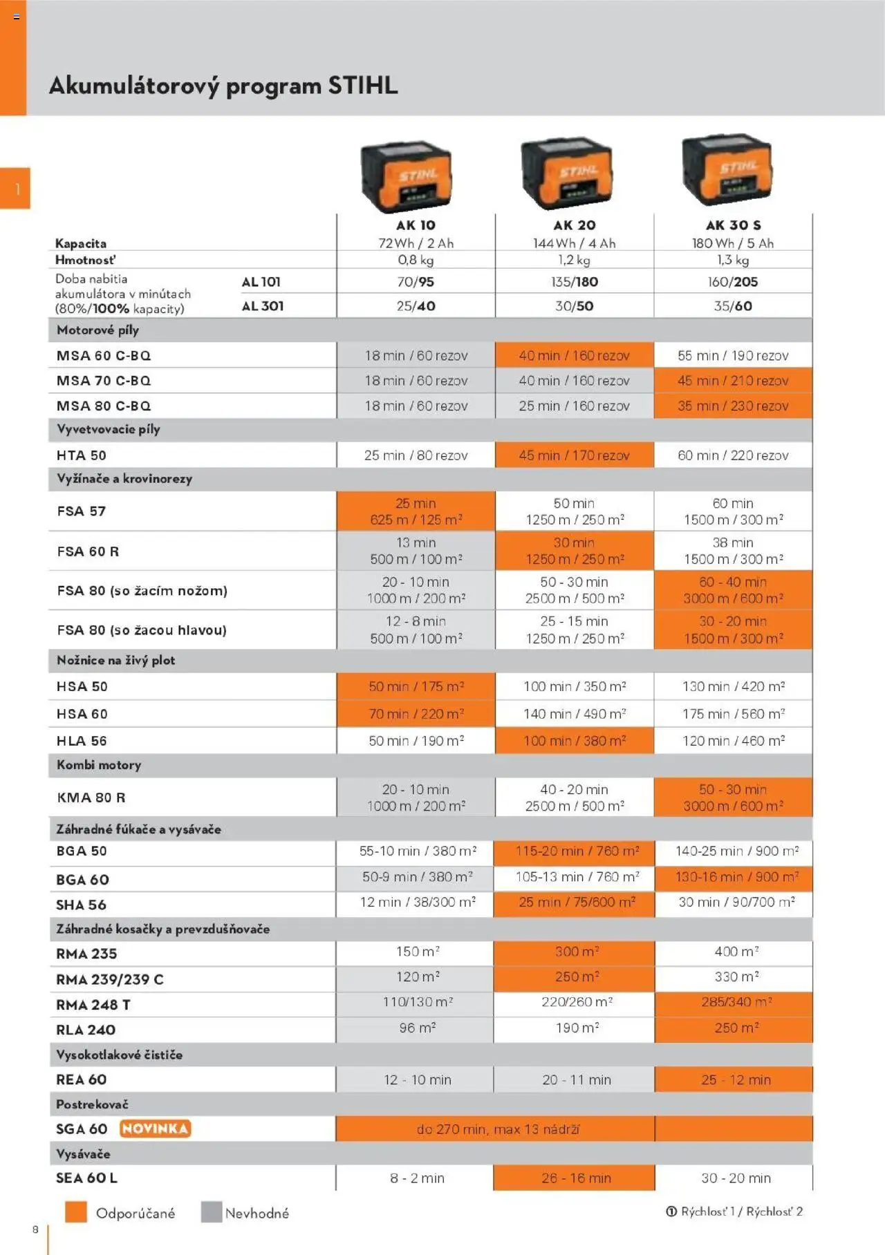 Náhľad STIHL letáku platného od 29.09.2025 - Vysávače, Nožnice na živý plot, Kosačky, Vyžínače