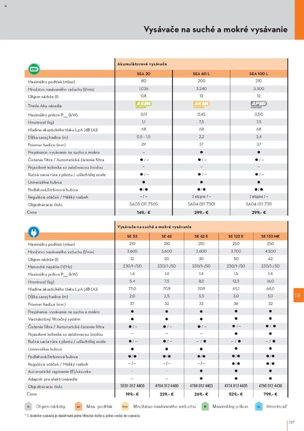 Náhľad STIHL letáku platného od 29.09.2025 - Vysávače, Rúra, Aku, Adaptér
