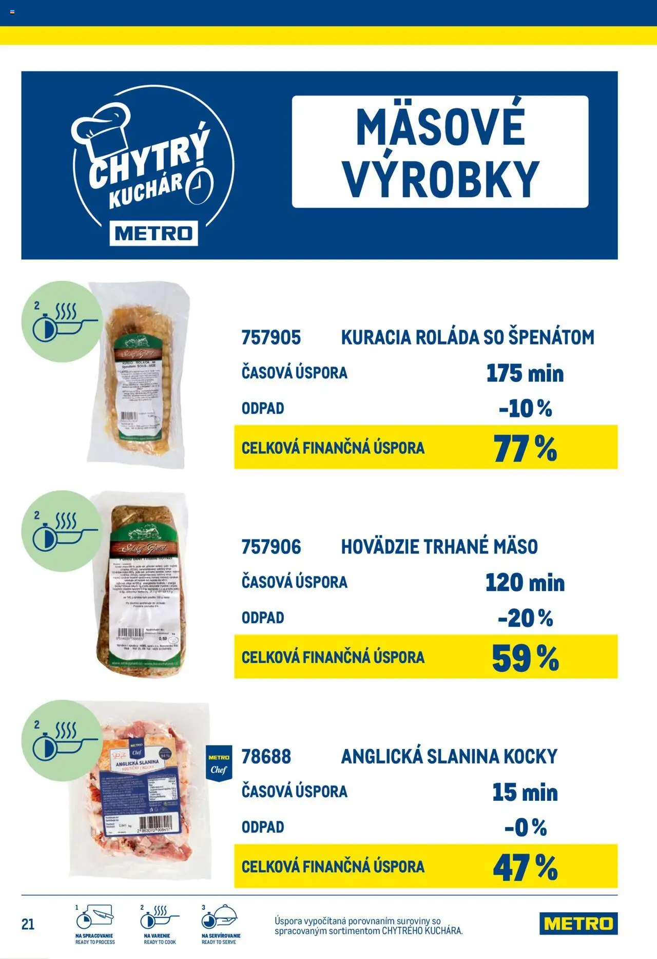 Náhľad Metro letáku platného od 25.06.2025 - Mäso, Slanina, Anglická slanina