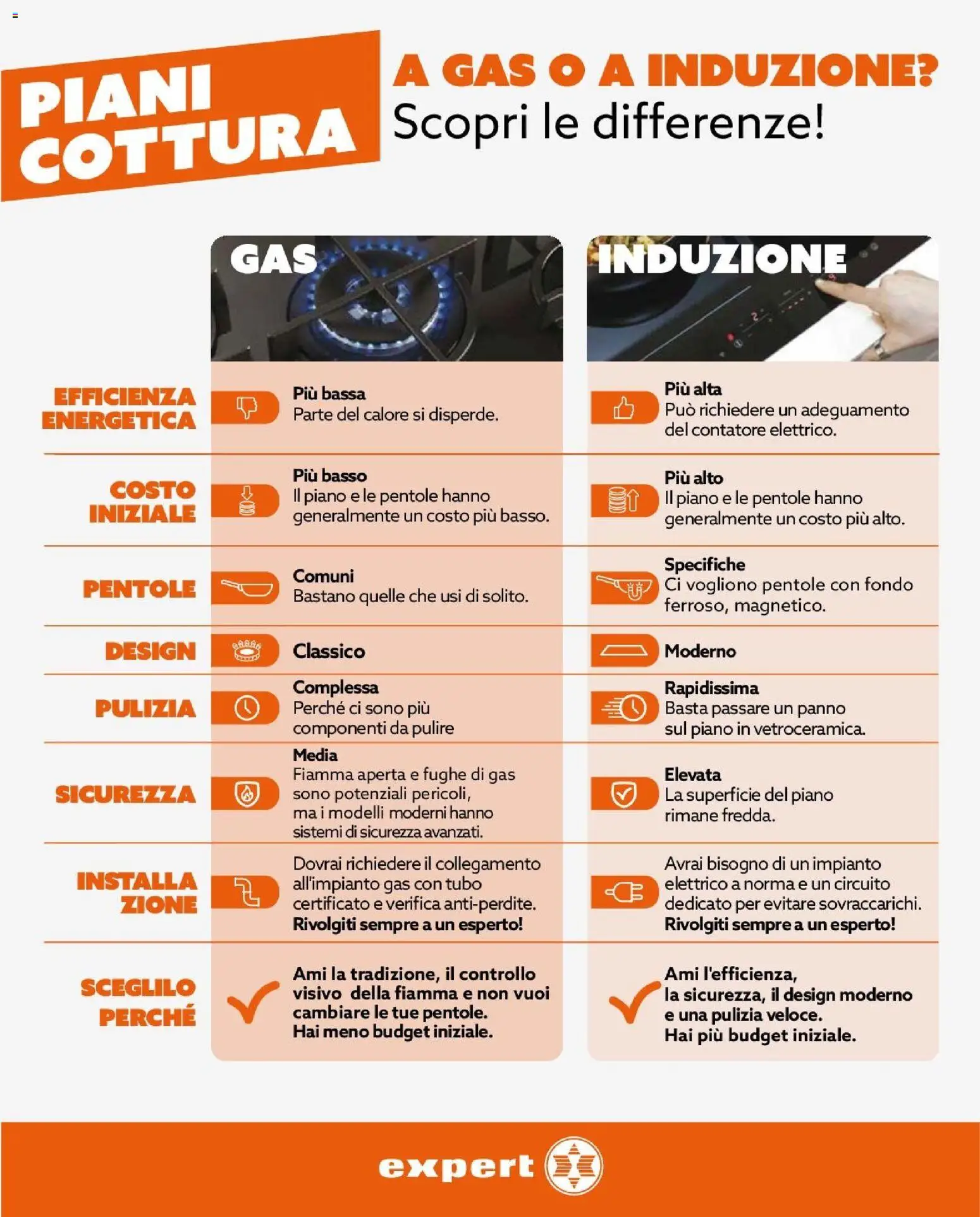 Anteprima dell'opuscolo Expert volantino Cucina perfetta dal negozio Expert valido da 22/10/2026 - Pentole, Basso, Tubo