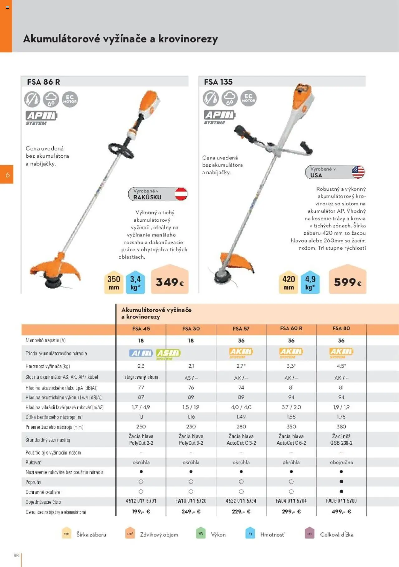 Náhľad STIHL letáku platného od 29.09.2025 - Okuliare, Akumulátor, Kábel, Vyžínače