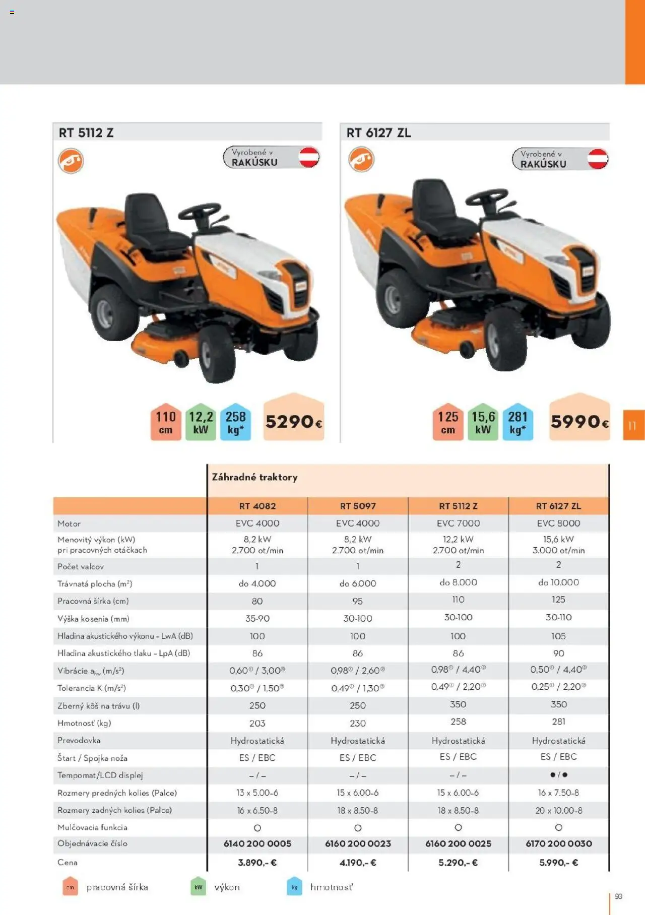 Náhľad STIHL letáku platného od 29.09.2025