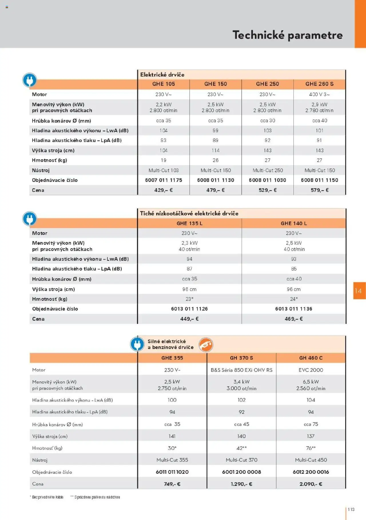 Náhľad STIHL letáku platného od 29.09.2025