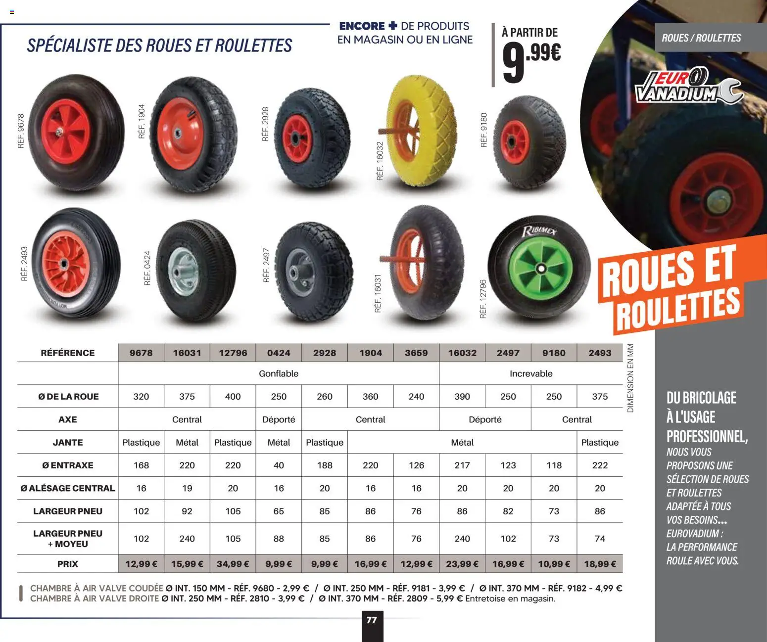 Prévisualisation de Shopix Catalogue Autome-Hiver 2026/2027 du magasin Shopix formulaire valide 01/09/2026 - Bricolage