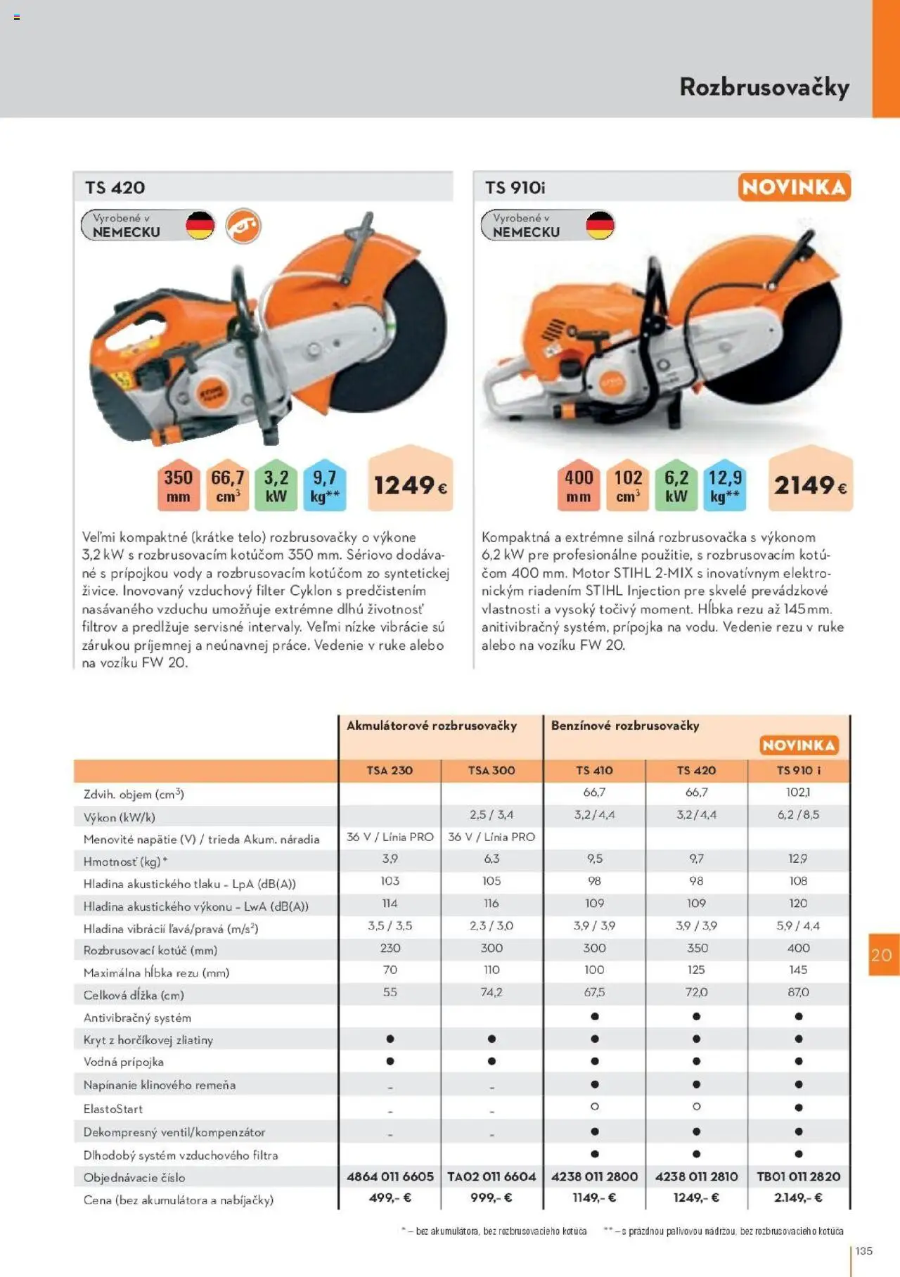 Náhľad STIHL letáku platného od 29.09.2025