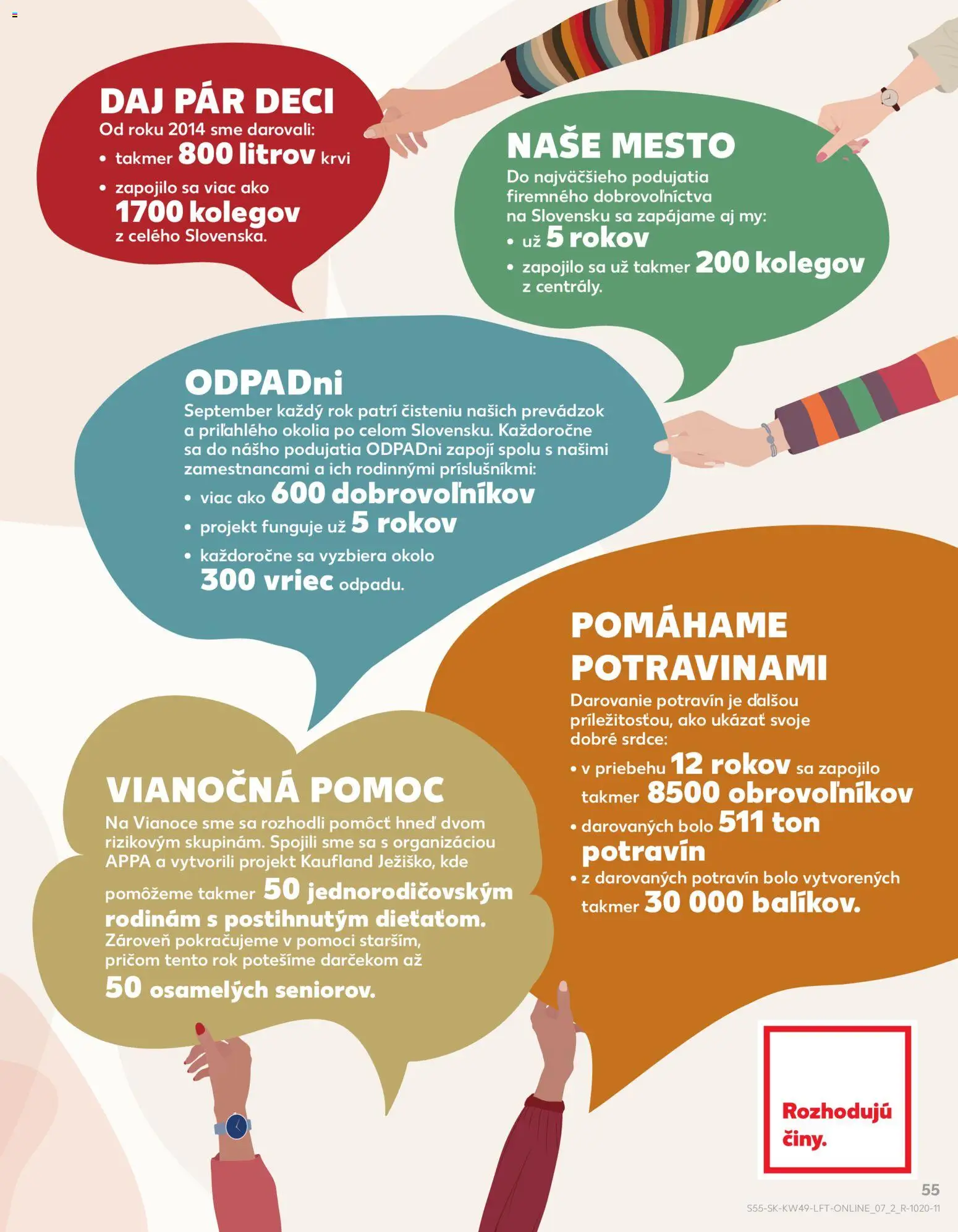 Náhľad Kaufland letáku platného od 04.12.2025