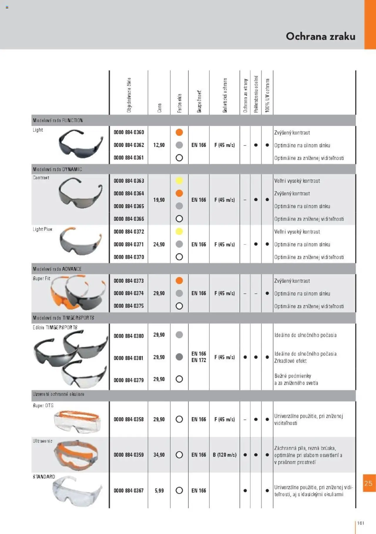 Náhľad STIHL letáku platného od 29.09.2025