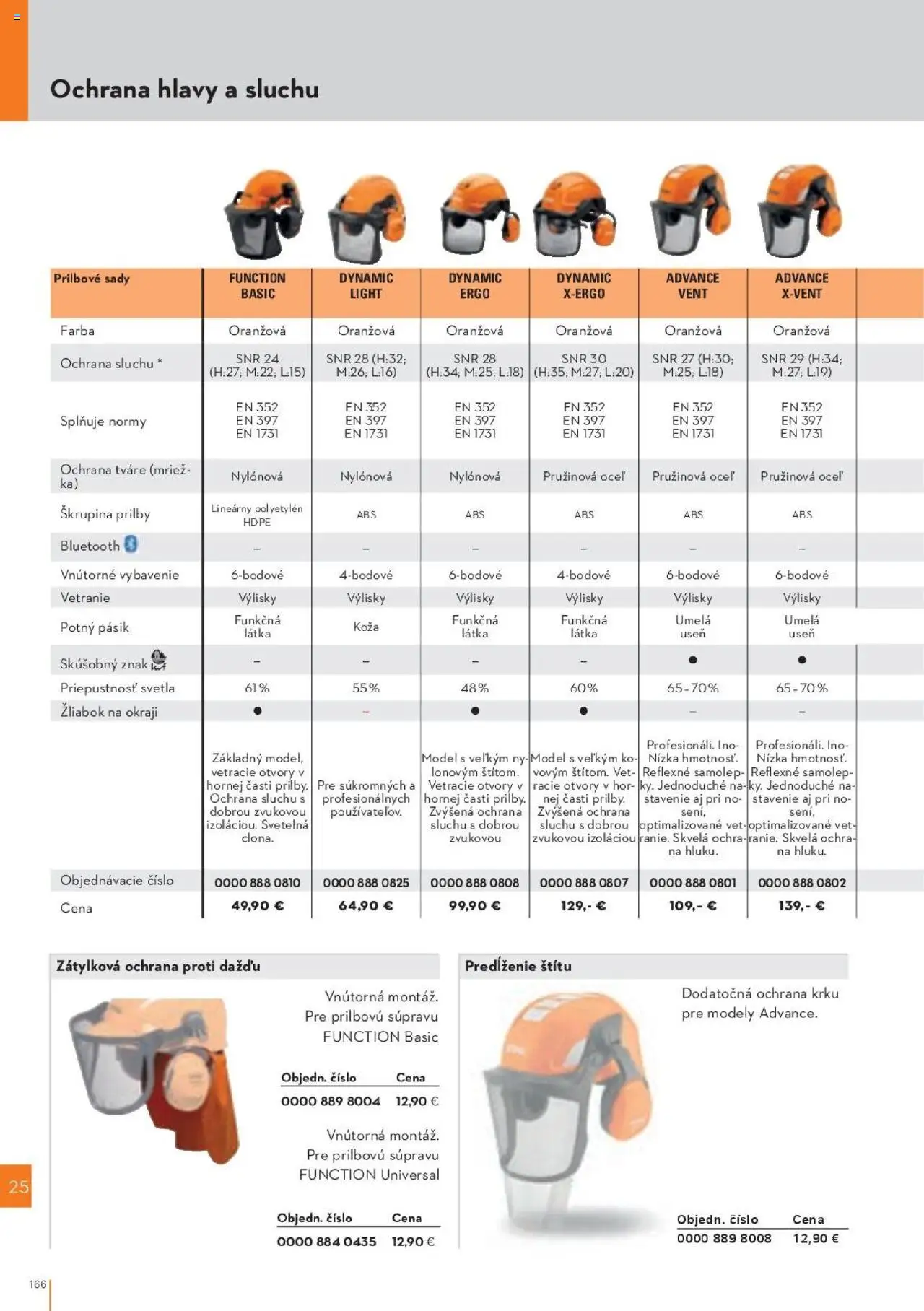 Náhľad STIHL letáku platného od 29.09.2025 - Bluetooth, Svetlá