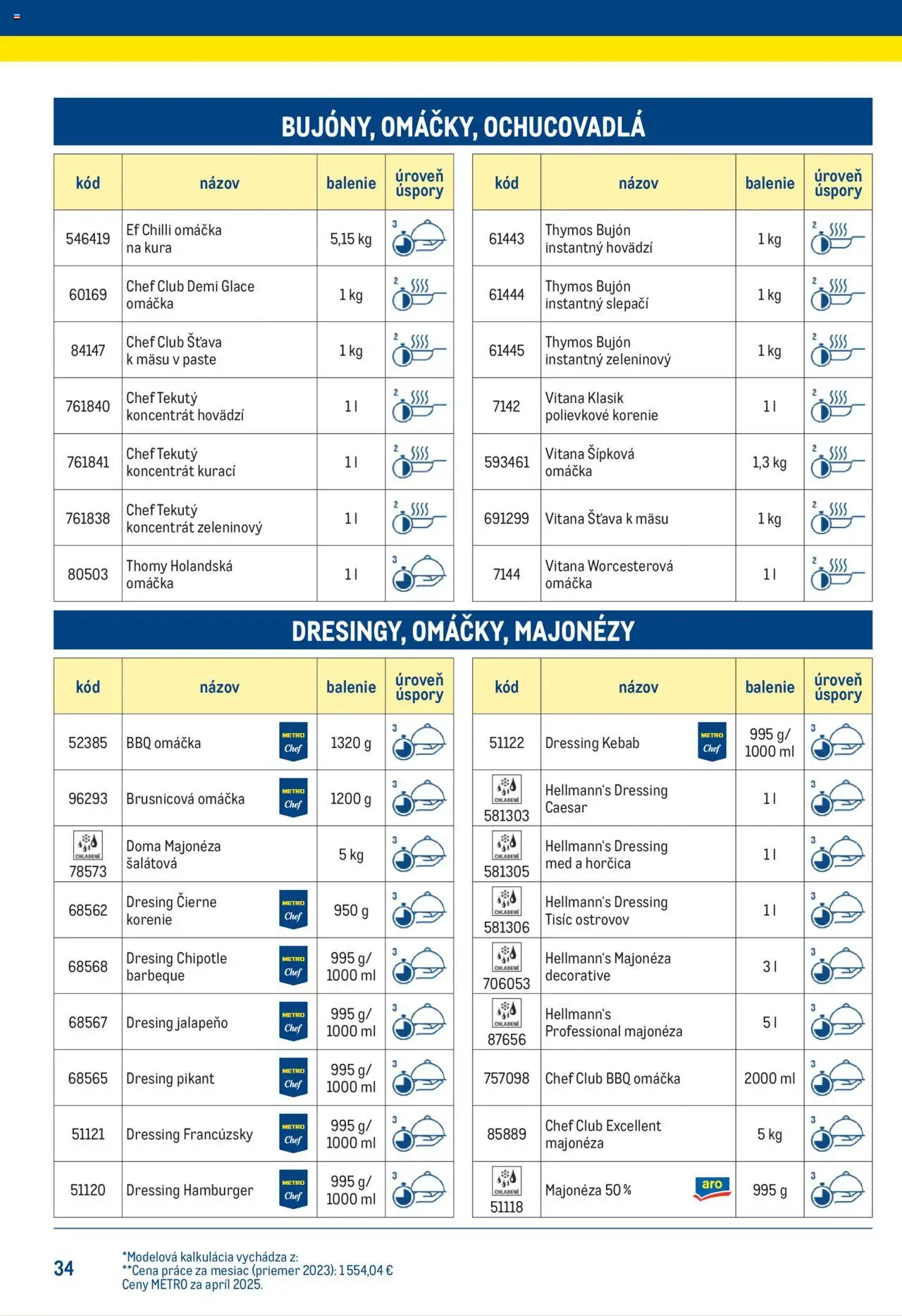 Náhľad Metro letáku platného od 25.06.2025 - Med, Chilli, Korenie, Omáčka, Čierne korenie, Dressing, Bujón, Šťava