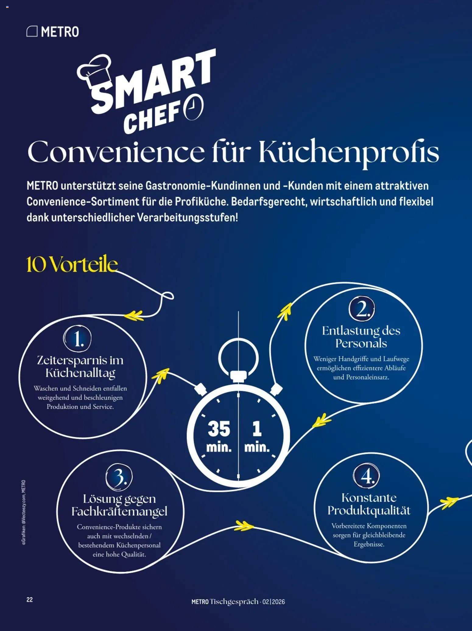 Vorschau von dem Prospekt des Geschäftes Metro, gültig ab dem 01.09.2026