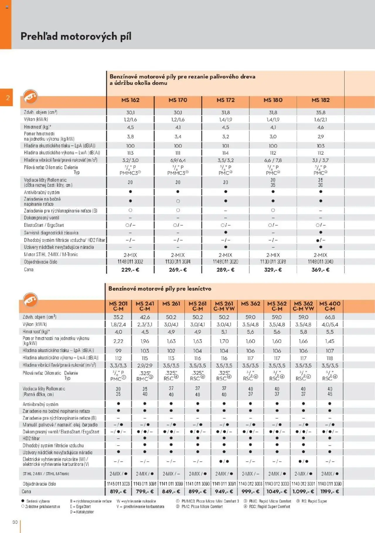 Náhľad STIHL letáku platného od 29.09.2025 - Olej, Zásuvka, Náradie, Čerpadlo, Ventil