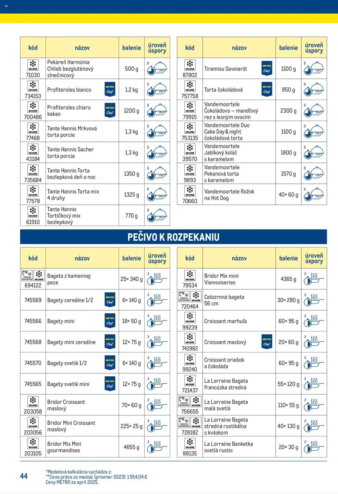 Náhľad Metro letáku platného od 25.06.2025