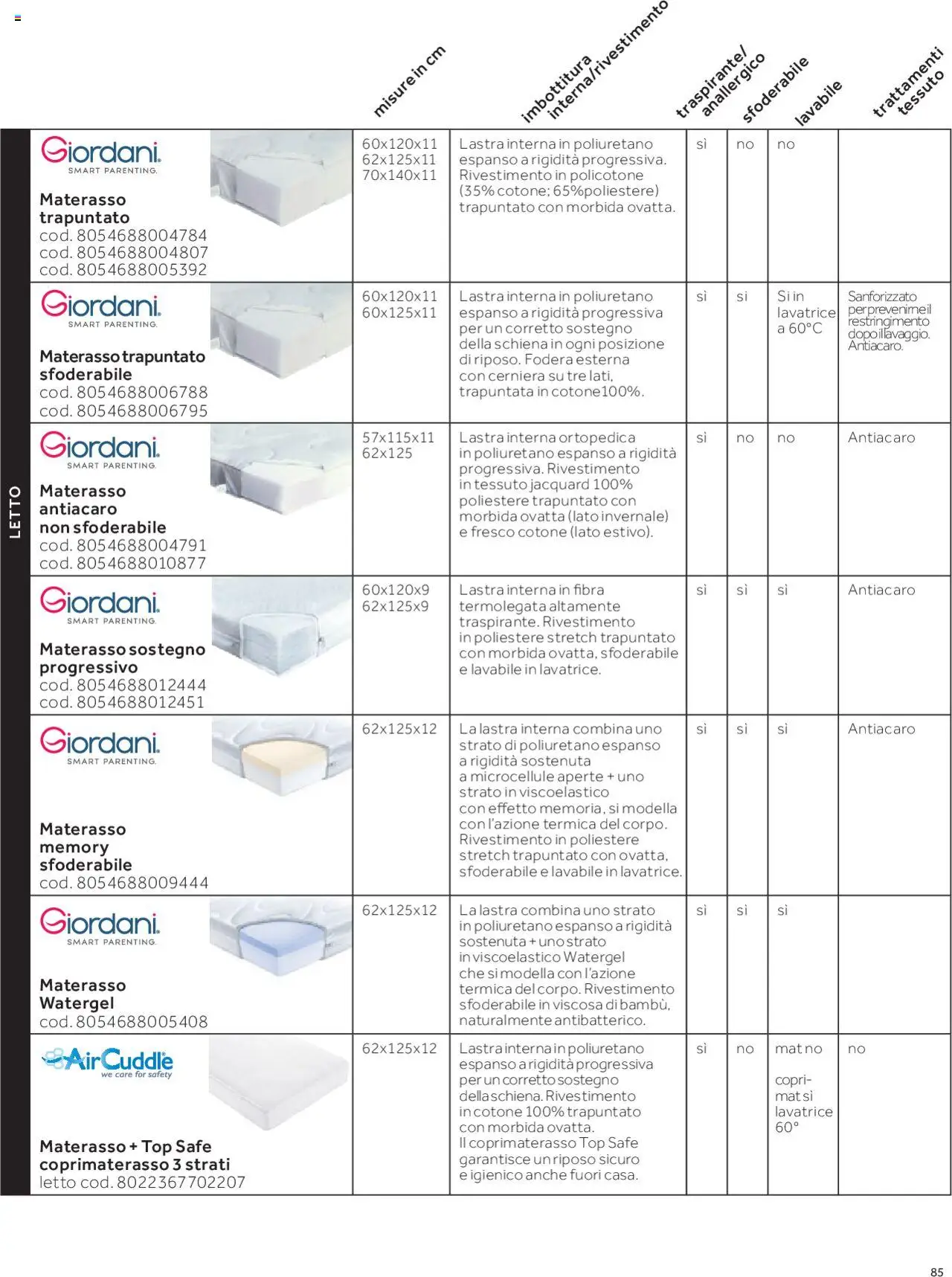 Anteprima dell'opuscolo Catalogo Camarette e Lettini dal negozio Prenatal valido da 01/01/2025 - Lavatrice, Top, Letto, Materasso, Coprimaterasso
