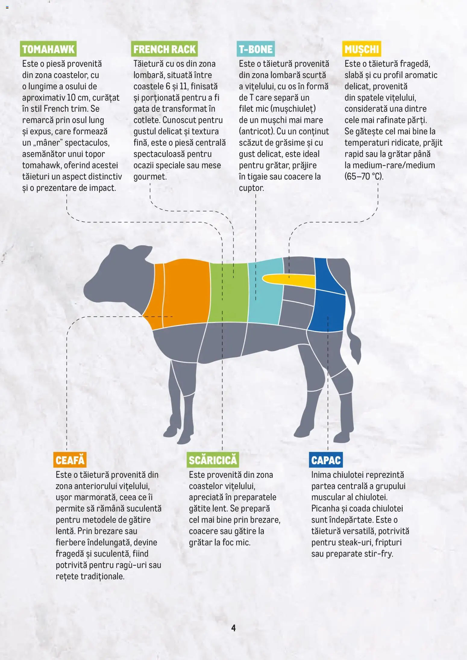 Previzualizarea de cataloage: Metro Catalog - Selectie Carne de vițel valabil de la 23.02.2026