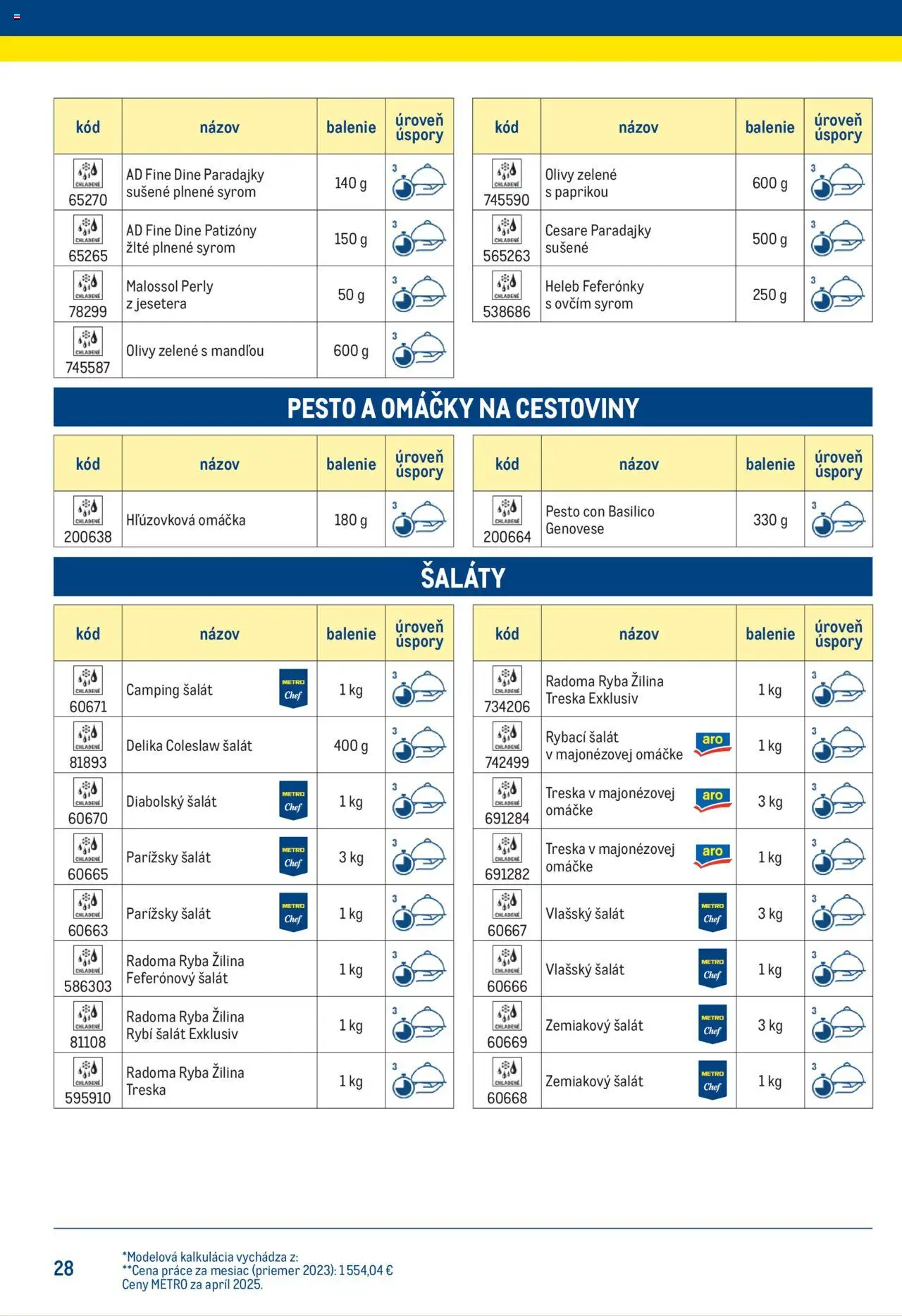 Náhľad Metro letáku platného od 25.06.2025