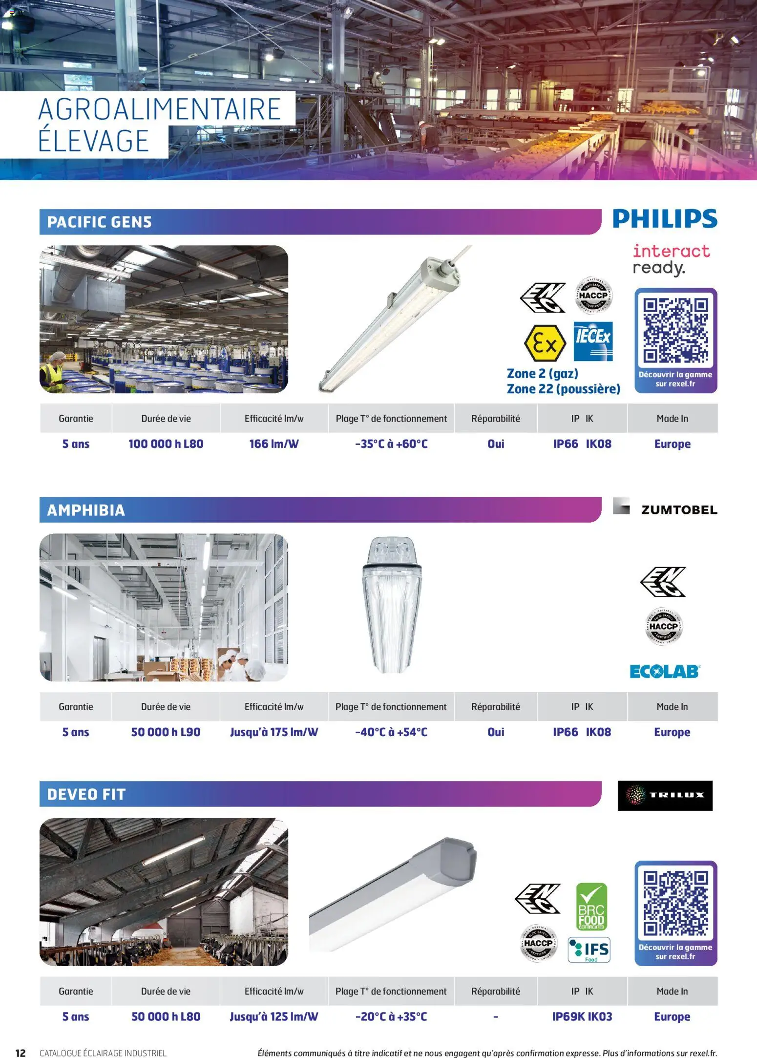 Prévisualisation de Rexel - éclairage industrie du magasin Rexel formulaire valide 16/04/2026 - Éclairage