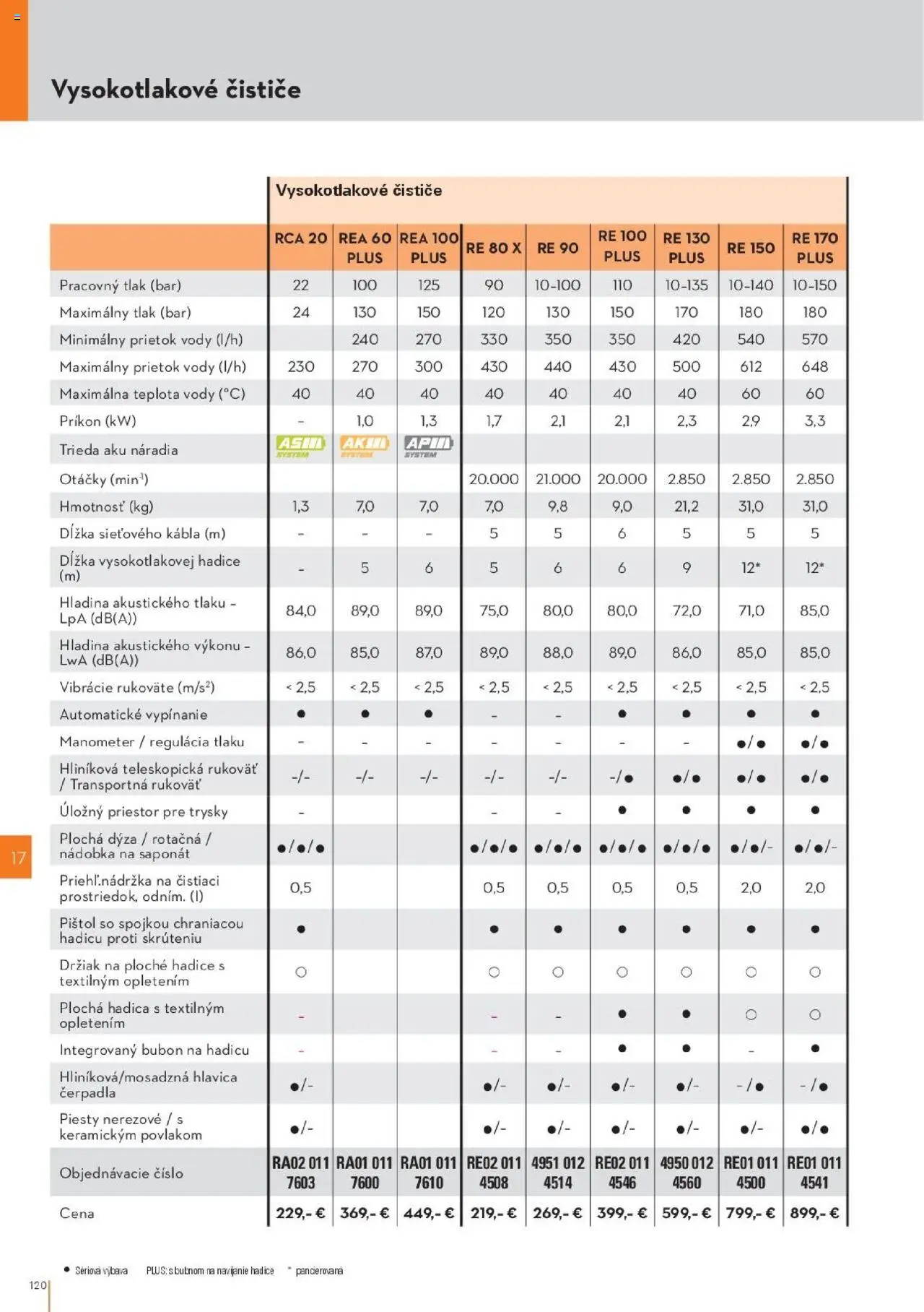 Náhľad STIHL letáku platného od 29.09.2025 - Aku
