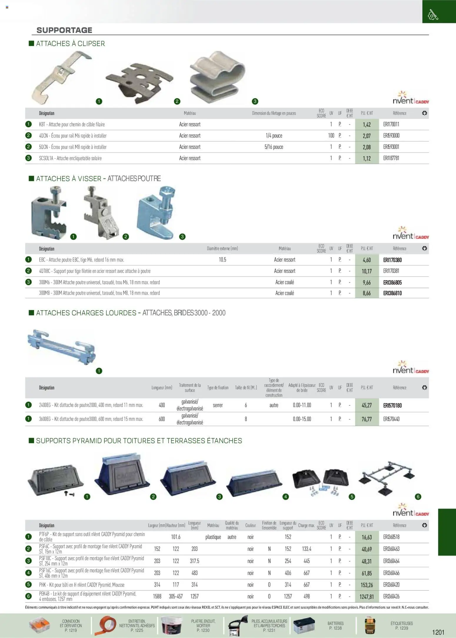 Prévisualisation de Brochure EPI, mesure, outillage, fixations et consommables du magasin Rexel formulaire valide 18/11/2025 - Mortier, Mousse, Câble