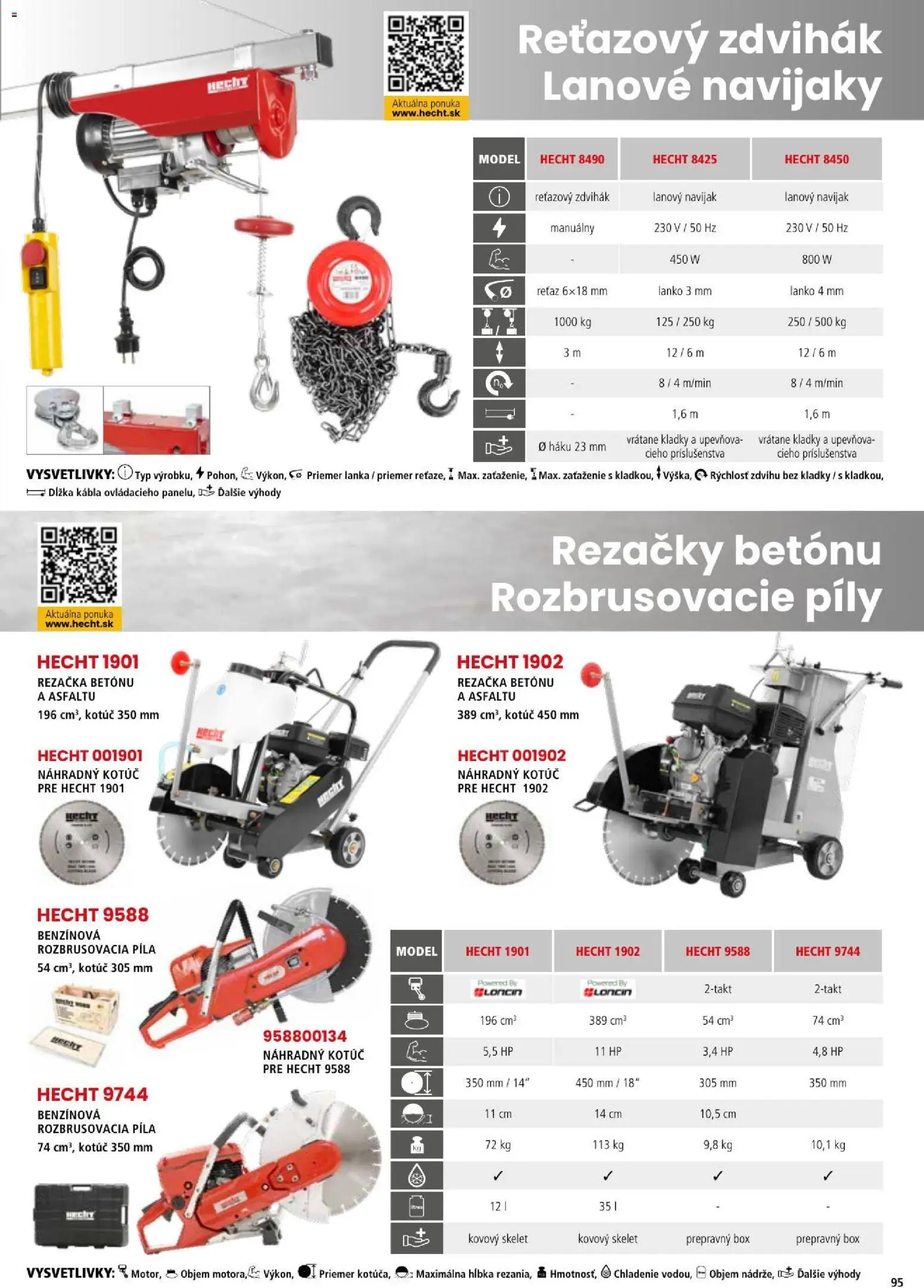 Náhľad Hecht letáku platného od 06.07.2026 - Píla, Rezačka