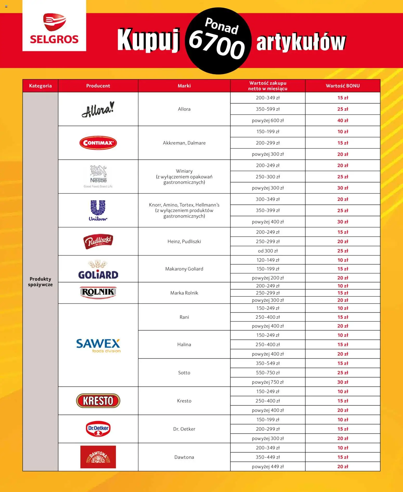 Pogląd gazetki "Selgros cash&carry gazetka - Bony za zakupy" ze sklepu Selgros cash&carry ważnej od 01.10.2026