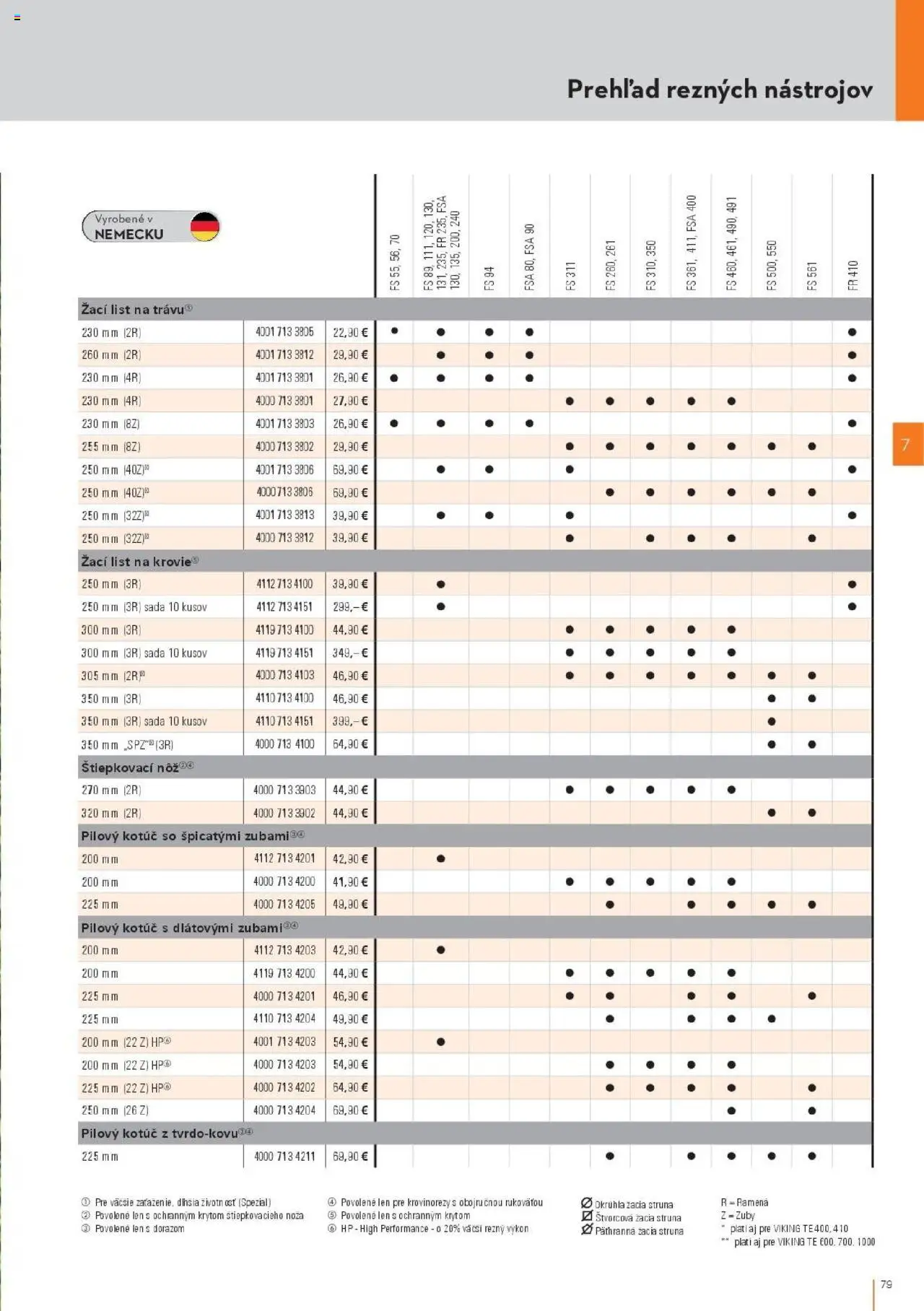 Náhľad STIHL letáku platného od 29.09.2025