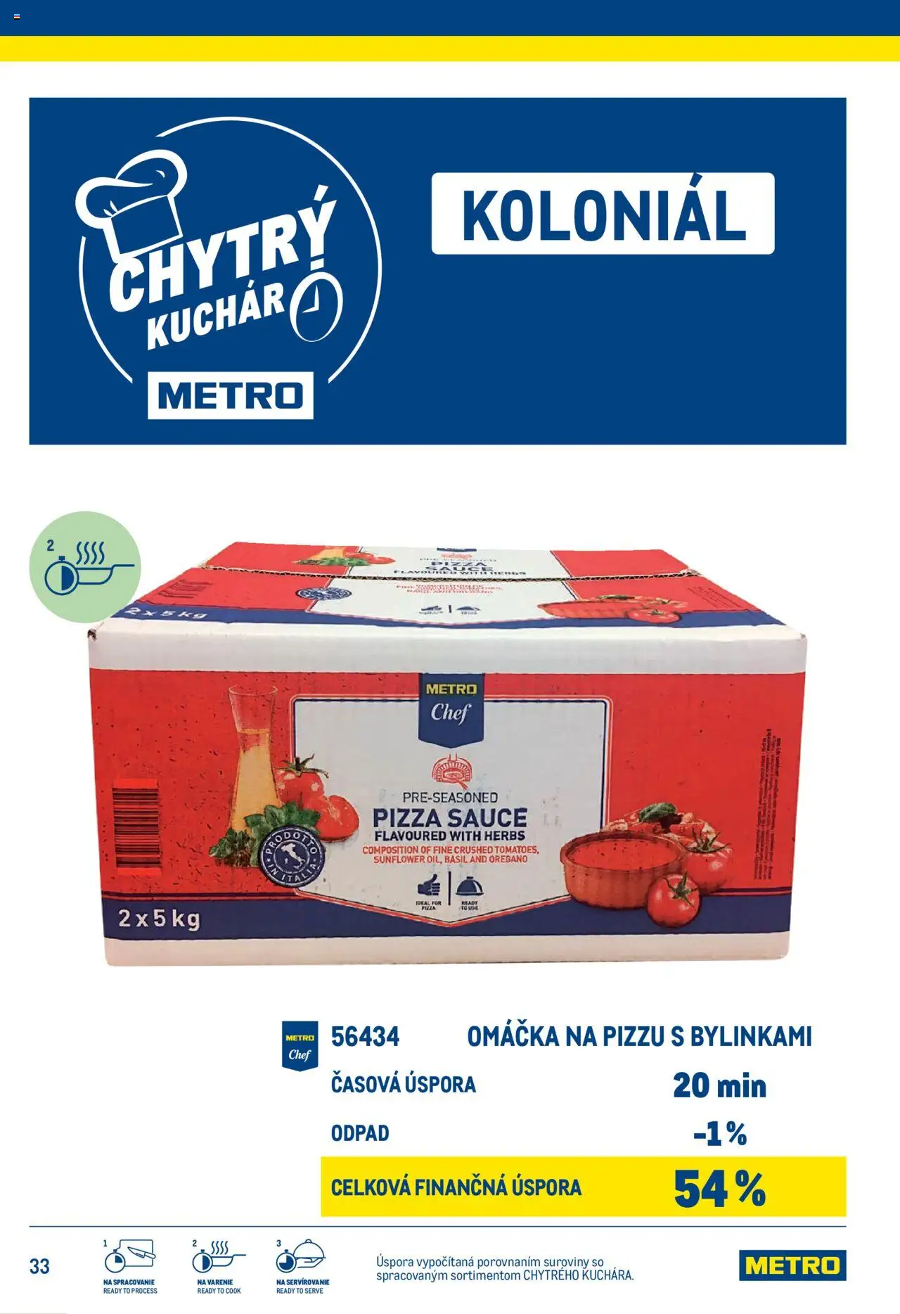 Náhľad Metro letáku platného od 25.06.2025