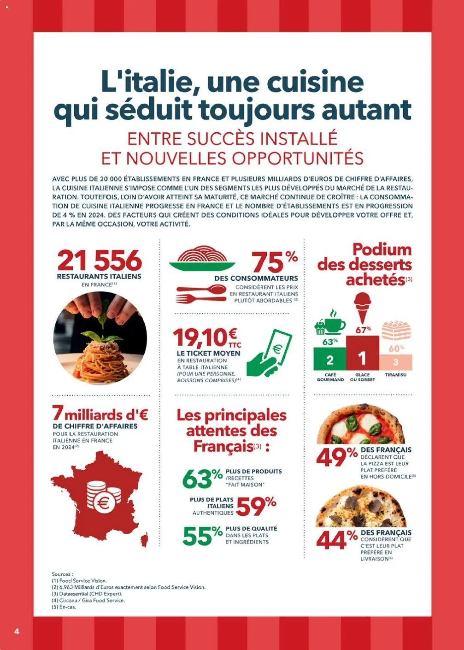 Prévisualisation de METRO - Guide Italie du magasin METRO formulaire valide 28/05/2026 - Café, Pizza, Tiramisu, Glace, Table, Café glacé, Ingrédients, Boissons