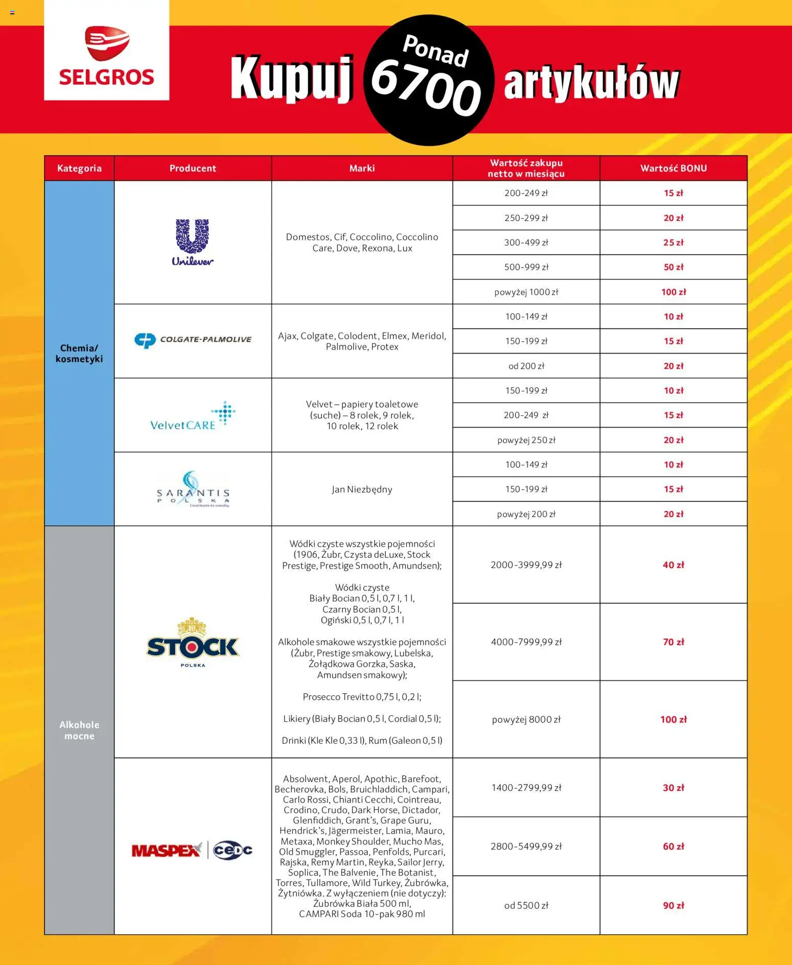 Pogląd gazetki "Selgros cash&carry gazetka - Bony za zakupy" ze sklepu Selgros cash&carry ważnej od 01.10.2026