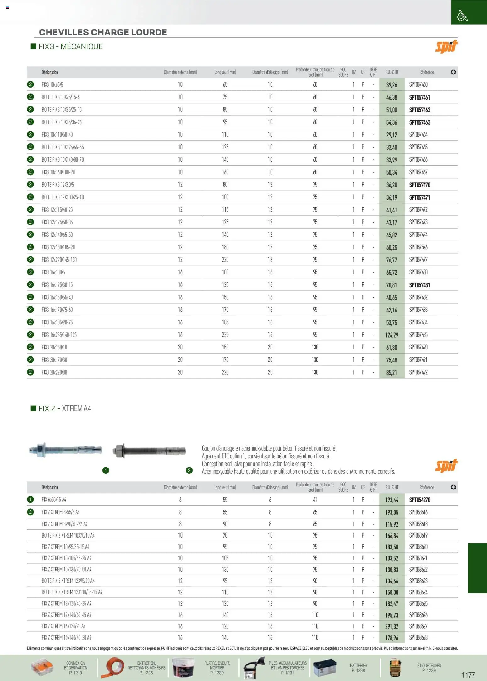 Prévisualisation de Brochure EPI, mesure, outillage, fixations et consommables du magasin Rexel formulaire valide 18/11/2025 - Mortier