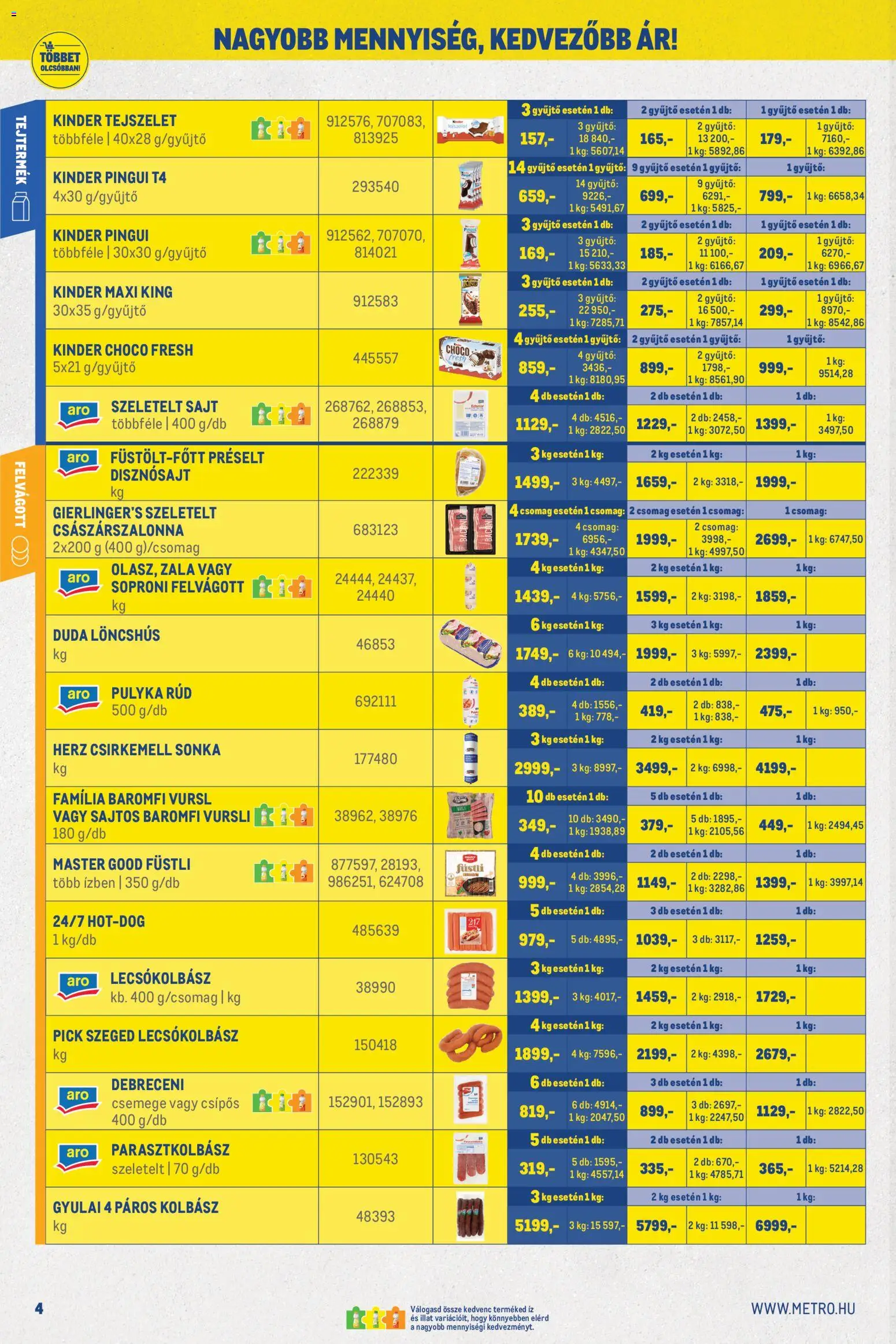 Metro - Metro Nagy Ajánlatok Kiskereskedőknek 2026/11 megtekintése, amely érvényes 2026.11.02.-től - Kinder, Csirkemell, Kolbász, Löncshús, Debreceni, Tejszelet, Felvágott, Füstli