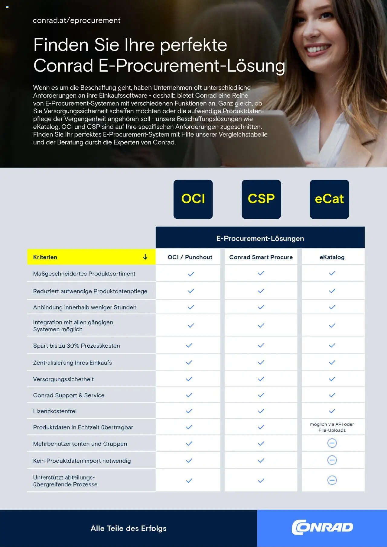 Vorschau der Angebote: Conrad Factsheet E-Procurement gültig ab 13.03.2025