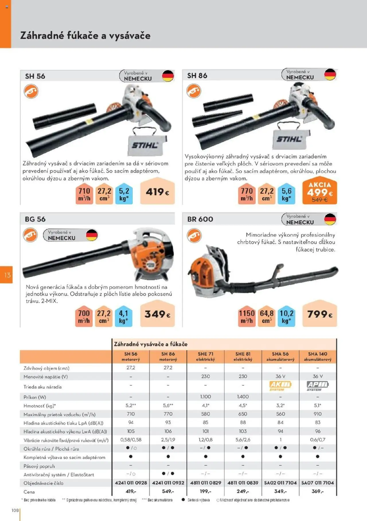 Náhľad STIHL letáku platného od 29.09.2025