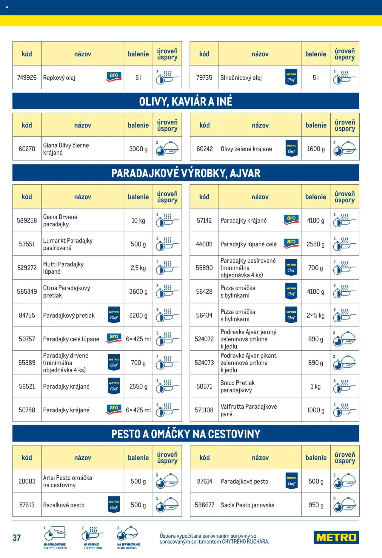 Náhľad Metro letáku platného od 25.06.2025
