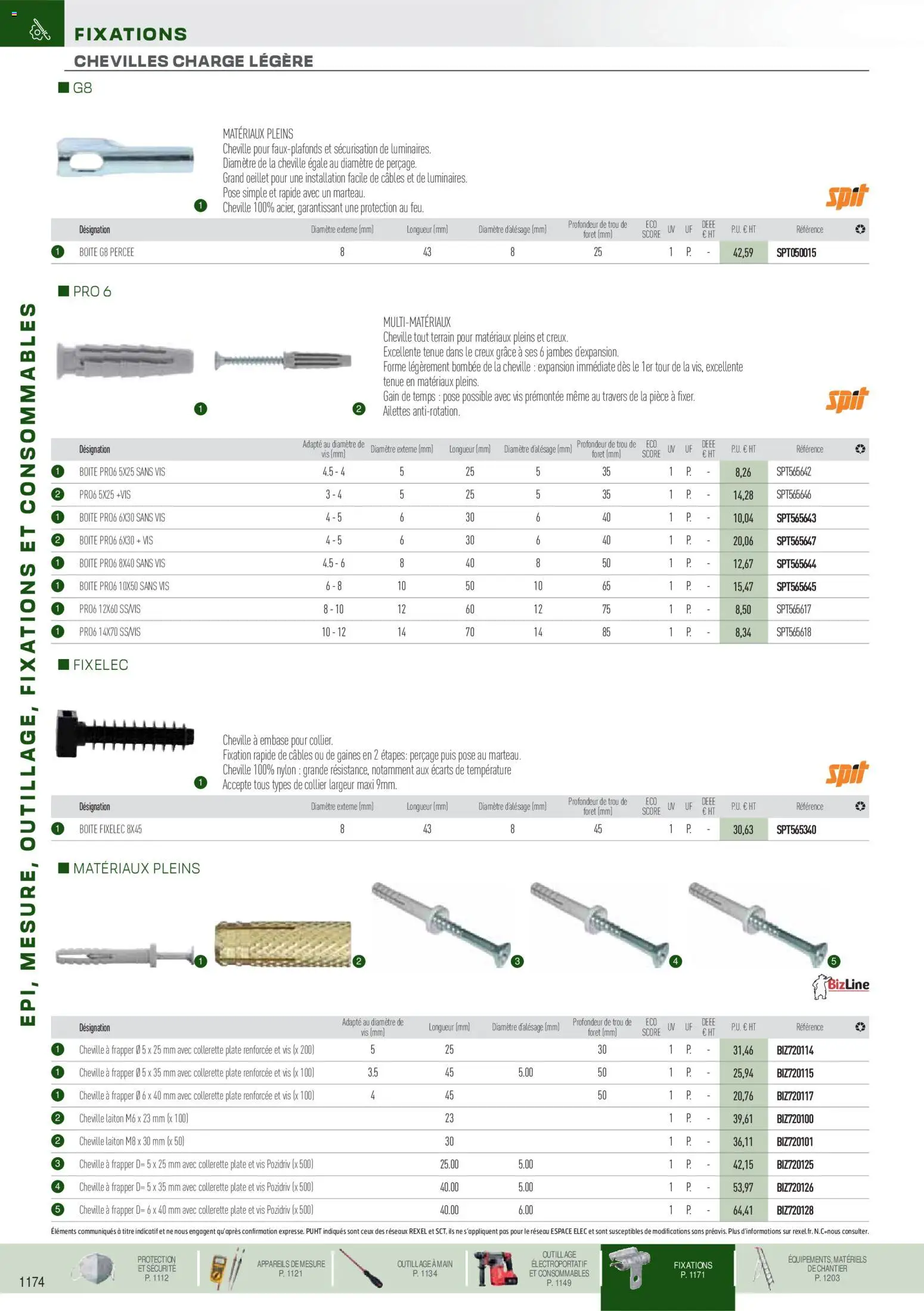 Prévisualisation de Brochure EPI, mesure, outillage, fixations et consommables du magasin Rexel formulaire valide 18/11/2025 - Collier, Marteau