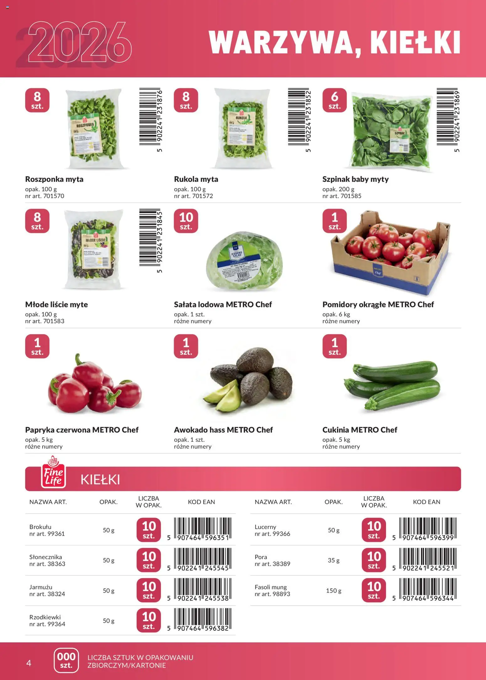 Pogląd gazetki "Makro gazetka - Marki własne dla Twojego sklepu" ze sklepu Makro ważnej od 23.04.2026
