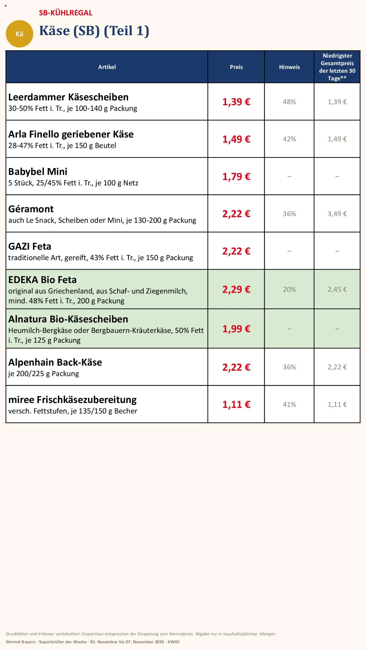 Vorschau von dem Prospekt des Geschäftes Simmel, gültig ab dem 02.11.2026 - Käse, Feta, Babybel, Geramont, Leerdammer