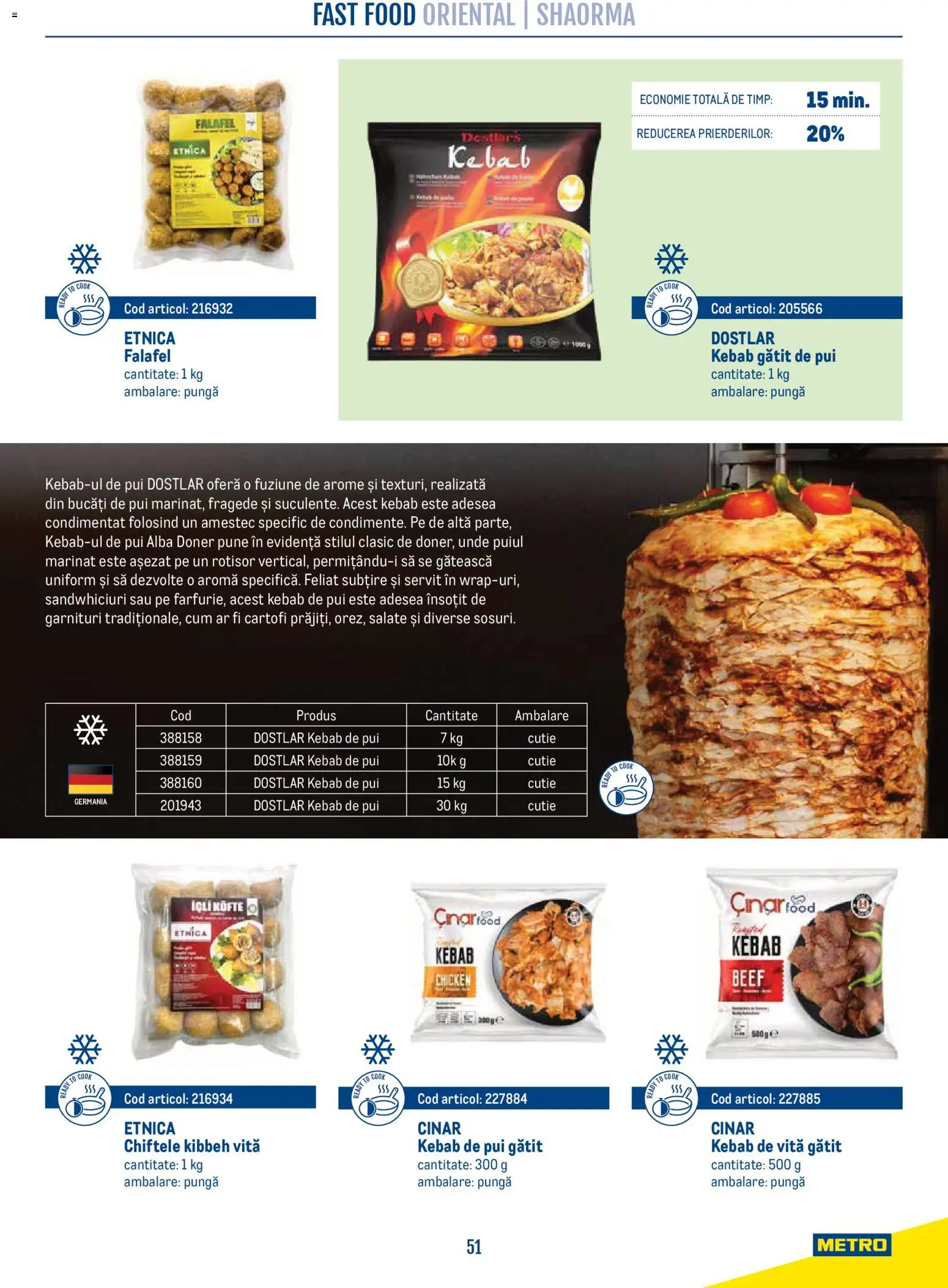 Previzualizarea de cataloage: Metro Metro Catalog Smart Chef valabil de la 21.04.2026 - Chiftele, Pui, Vită, Alba, Cartofi, Cutie, Amestec, Pungă