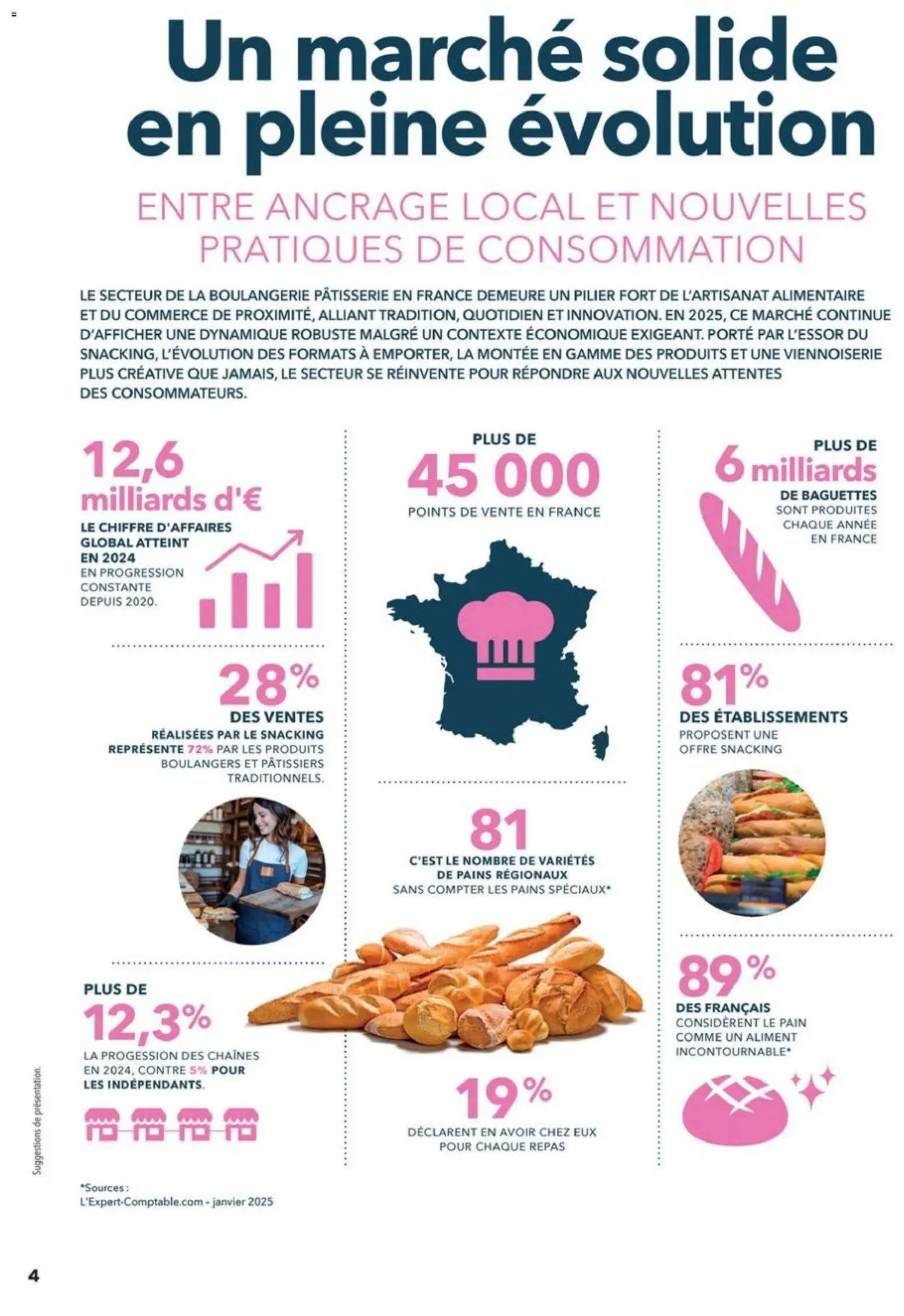 Prévisualisation de Boulangers Pâtissiers du magasin METRO formulaire valide 30/04/2026 - Boulangerie, Pain, Porte, Viennoiserie