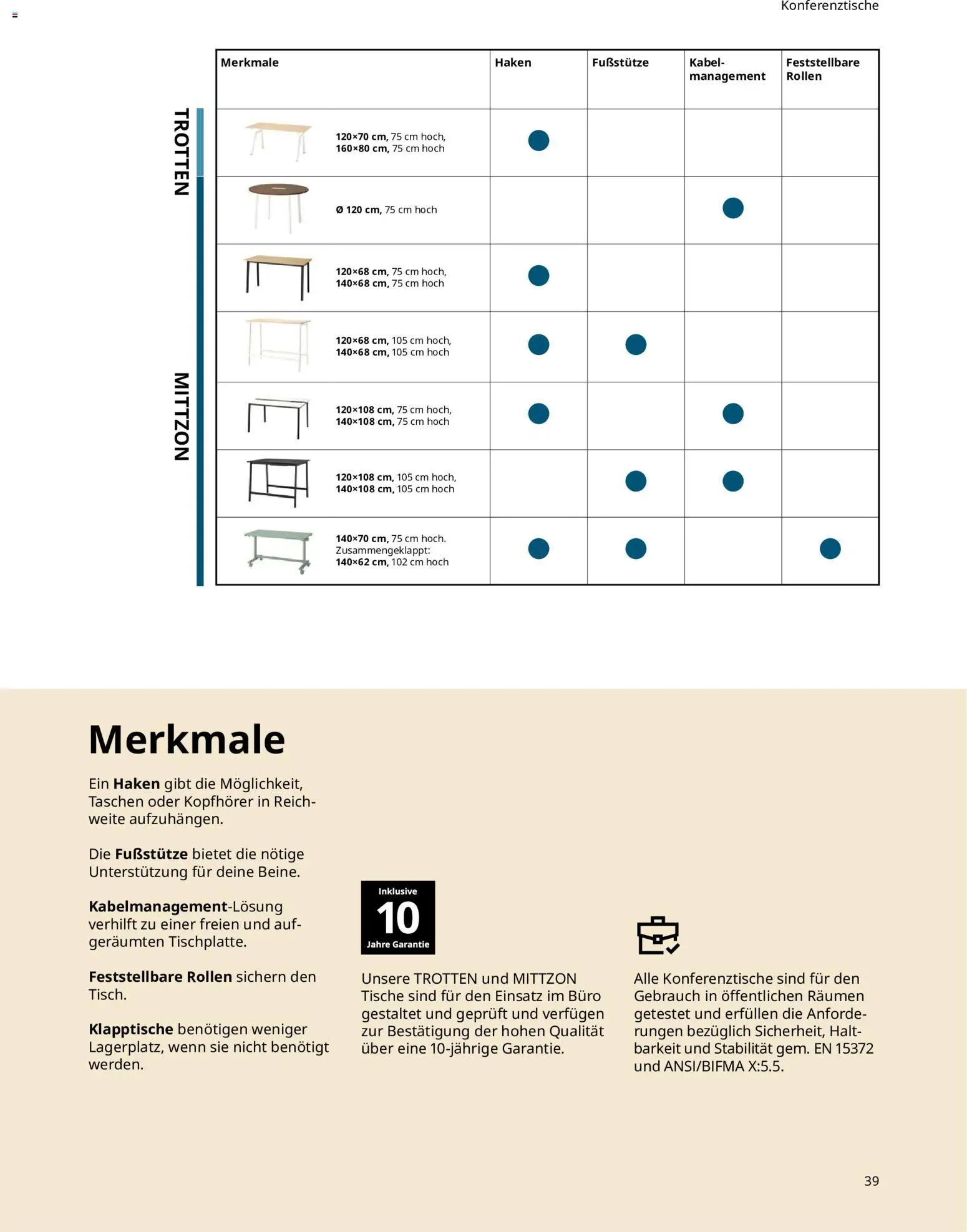 Vorschau von dem Prospekt des Geschäftes Ikea, gültig ab dem 10.09.2026 - Kopfhörer, Taschen